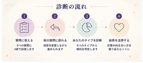 恋愛タイプ診断｜9つの質問で恋の向き合い方を整理