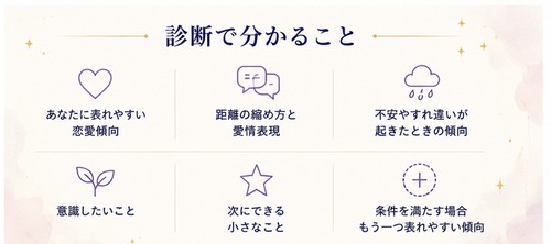 恋愛タイプ診断｜9つの質問で恋の向き合い方を整理